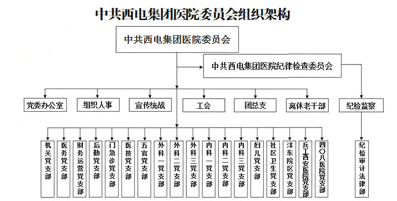 組織架構(gòu).jpg